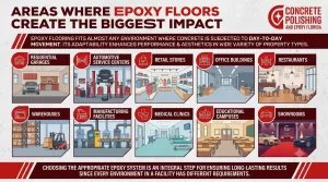Epoxy Floors Tampa