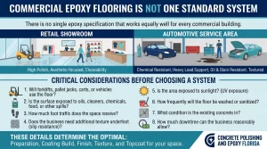 Epoxy Flooring Specialist